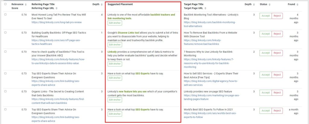 Screenshot of LinkStorm's internal linking opportunities with highlight on the suggested placement column