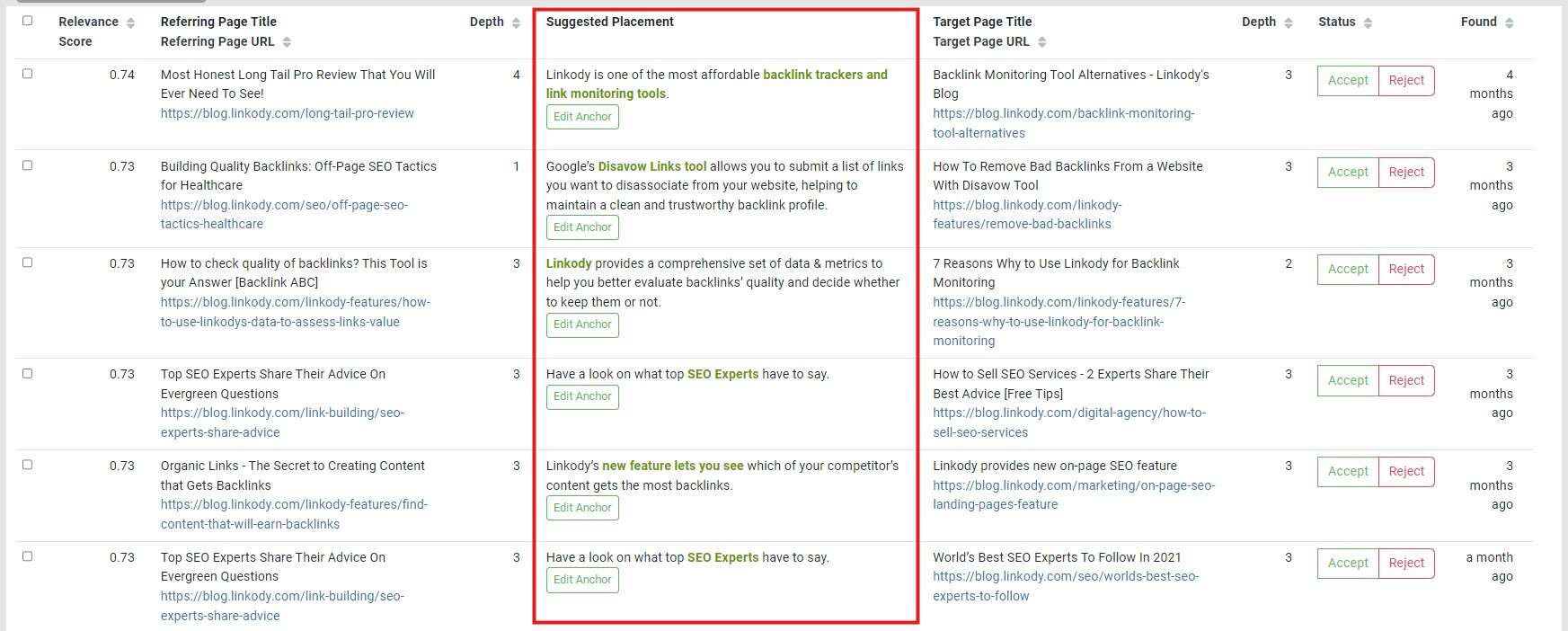 What is Anchor Text? | SEO Impact, Types, & Best Practices - LinkStorm