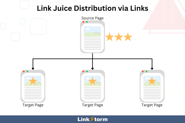 How to Check Outbound Links on Your Website? (5 Ways to Try) - LinkStorm