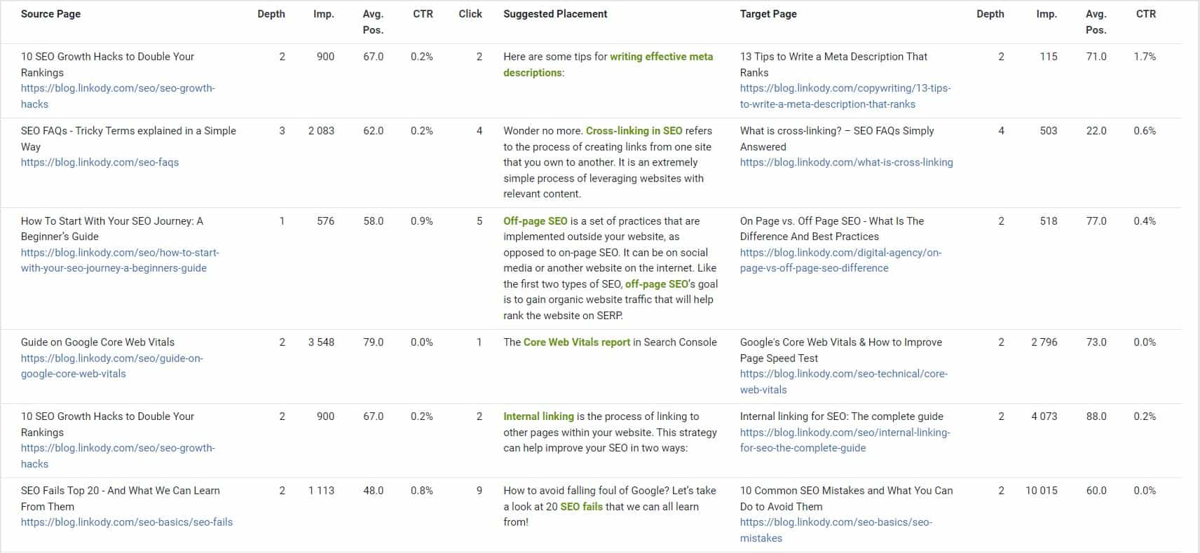 12 Internal Linking Mistakes You Need to Avoid LinkStorm