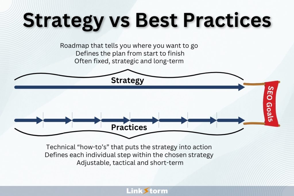 Strategy vs Best Practices