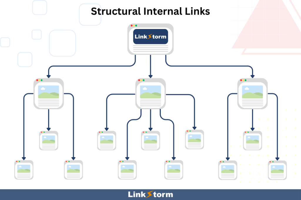 Graphic explaining what are contextual internal links