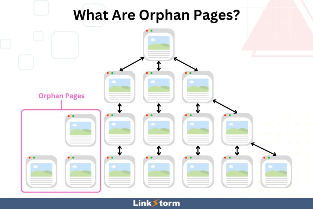 Graphics showing what are orphan pages