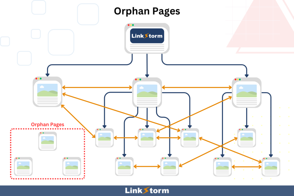 Graphic explaining what are orphan pages