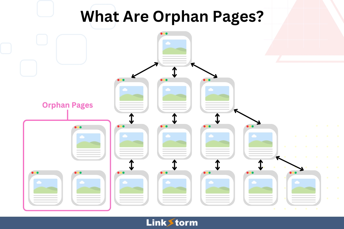 Graphics showing what are orphan pages