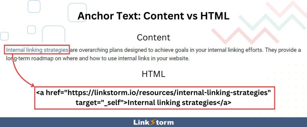 Anchor Text: Content vs HTML