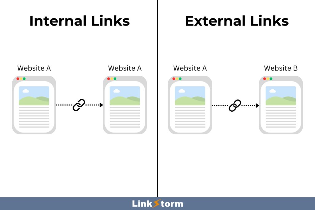 Illustration of Internal Links vs External Links