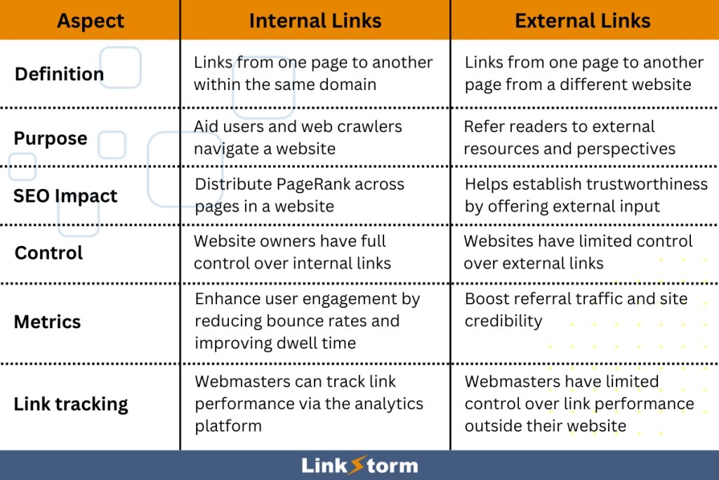 Internal Links vs External Links Tabularized Difference
