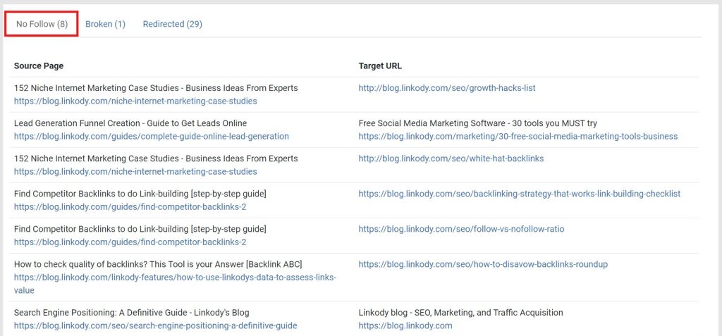 Screenshot of Linkody's nofollow links taken from the LinkStorm Issues Tab dashboard