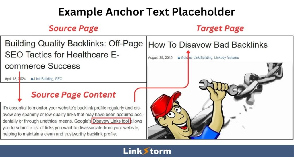 Example of a good anchor Text placeholder for internal linking