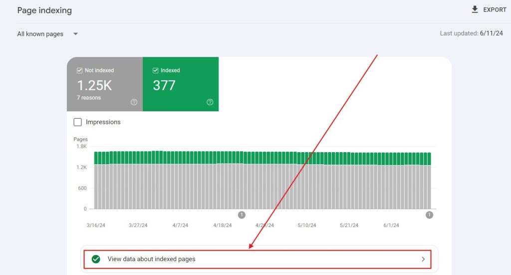 GSC interface with arrow pointing to View data about indexed pages