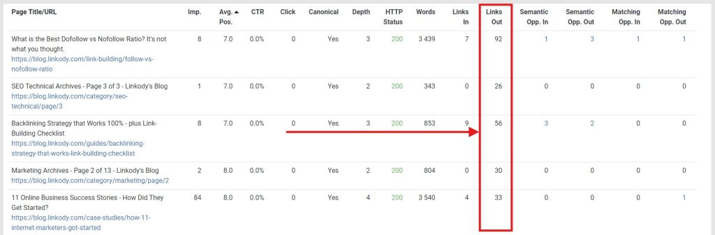 Screenshot of Pages tab with highlight on the Links Out column