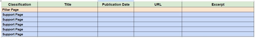 Screenshot of sample content cluster spreadsheet