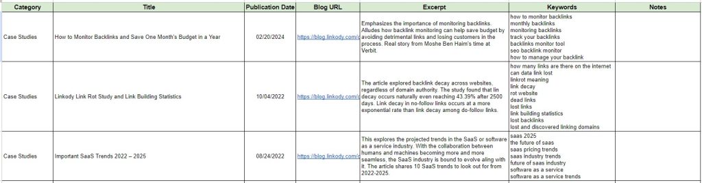 Screenshot of sample content database