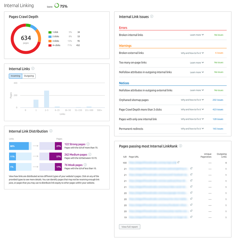 Semrush interface screenshot