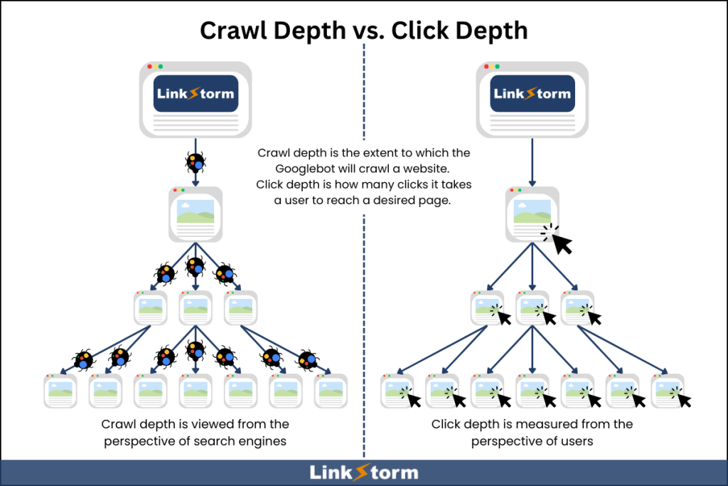 Graphic differentiating crawl depth from click depth 