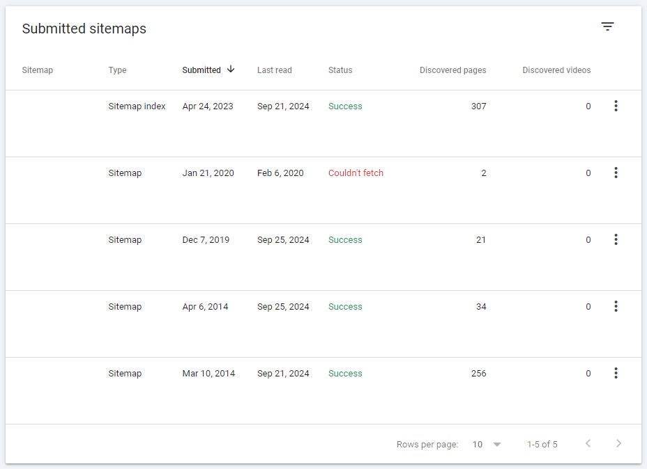 Screenshot of sitemaps uploaded to Google Search Console