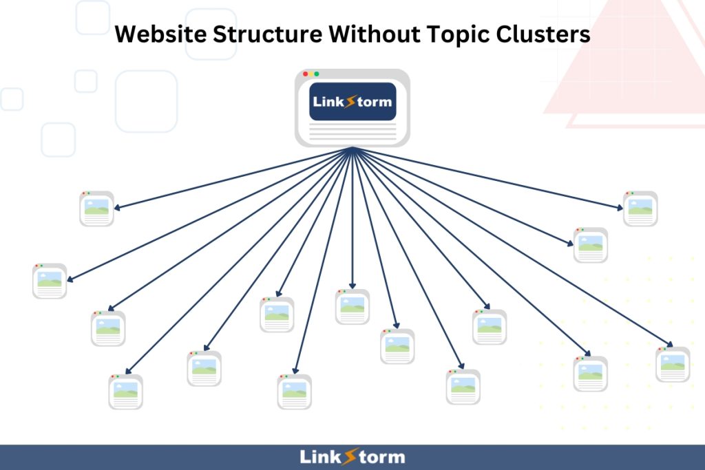 Graphical presentation of website that doesn't follow a topic cluster model