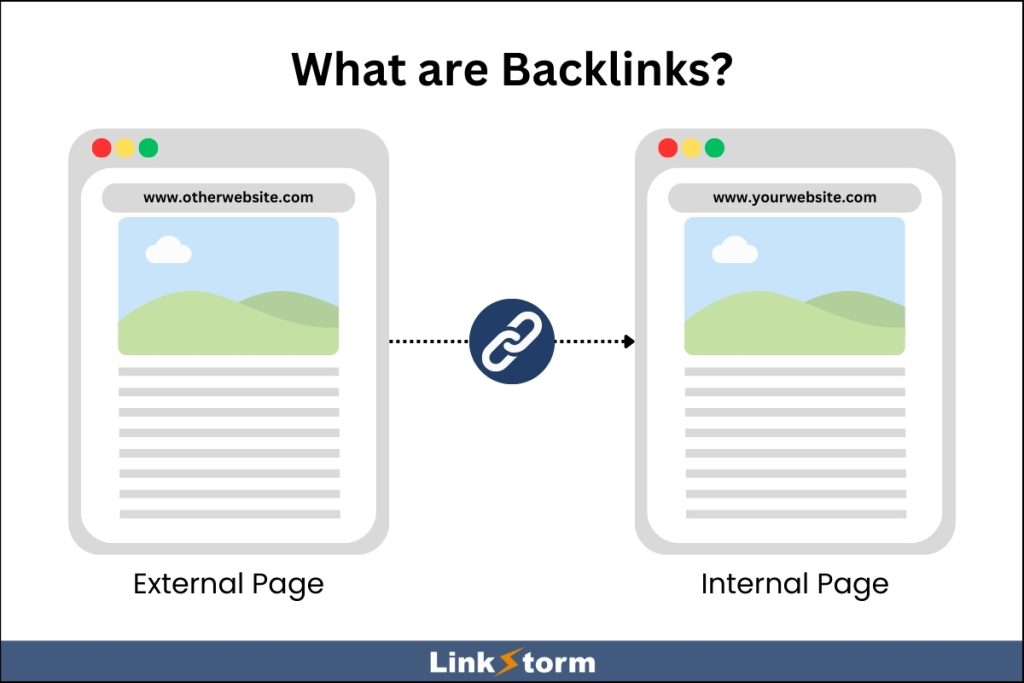 A graphic explaining what are backlinks