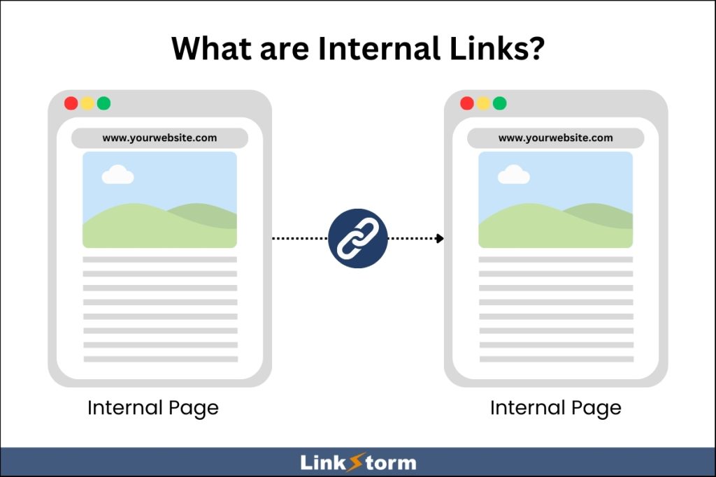 A graphic explaining what are internal links