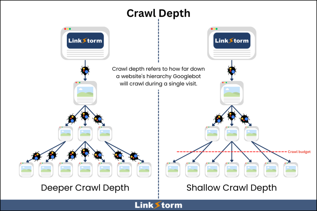 Graphic explaining "What is Crawl Depth?"