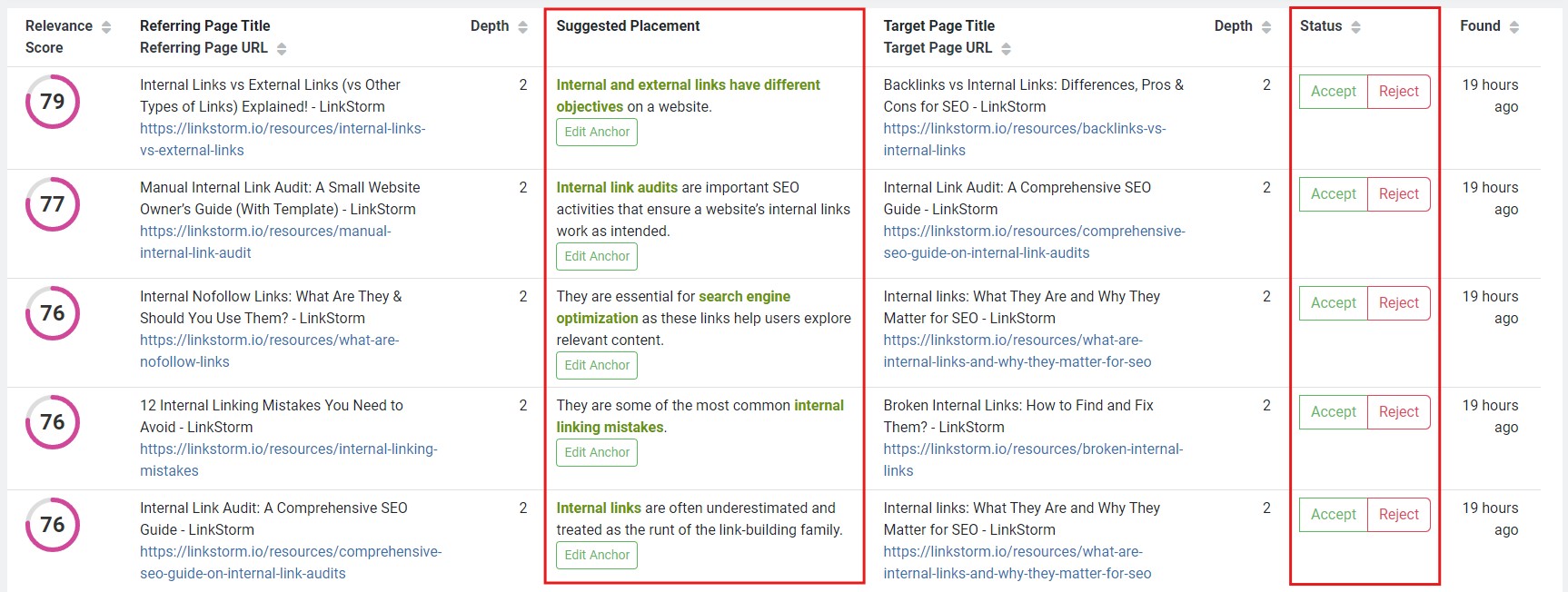 Screenshot of LinkStorm tool showing sitewide contextual link suggestions