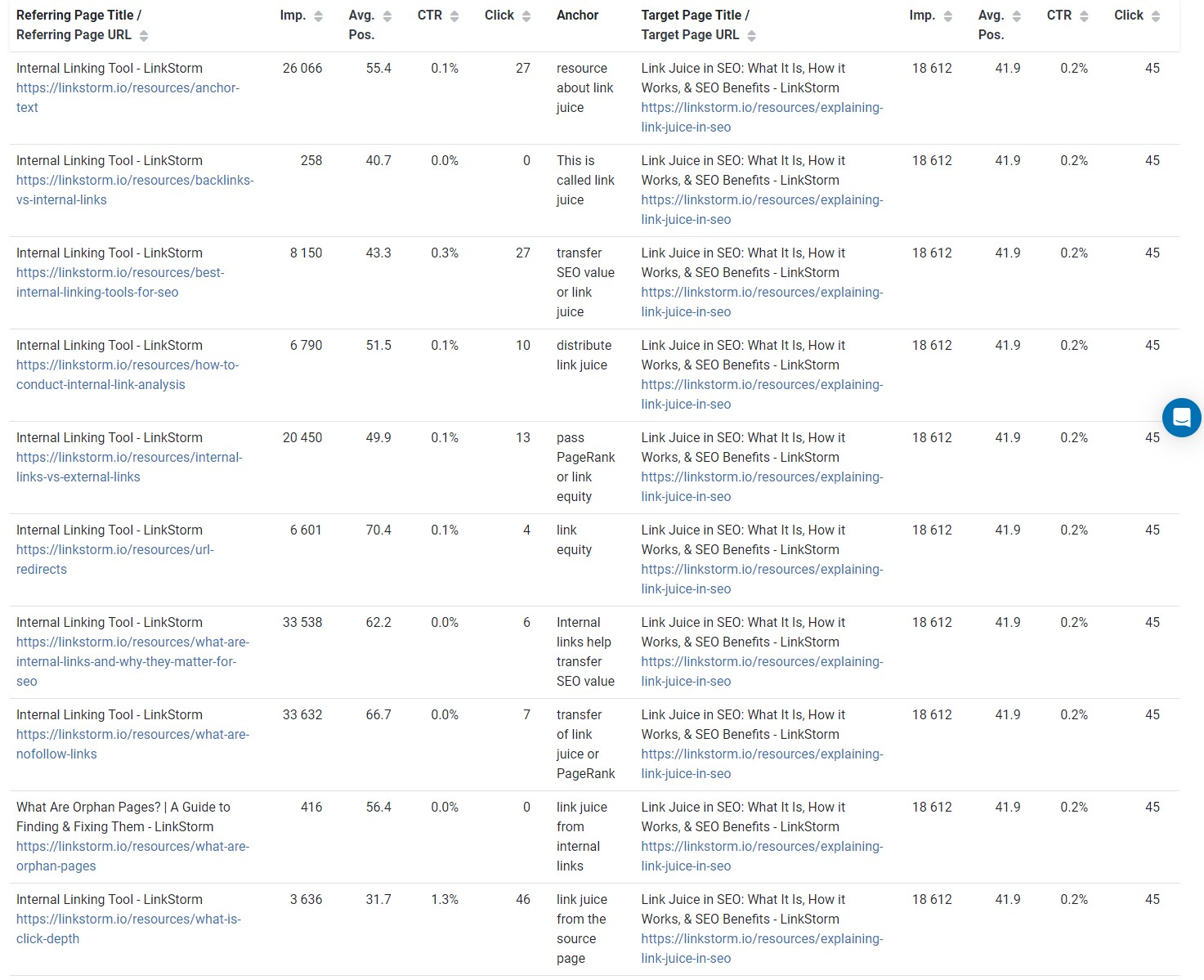 Screenshot showing the list of internal links pointing to LinkStorm's resource on Link Juice