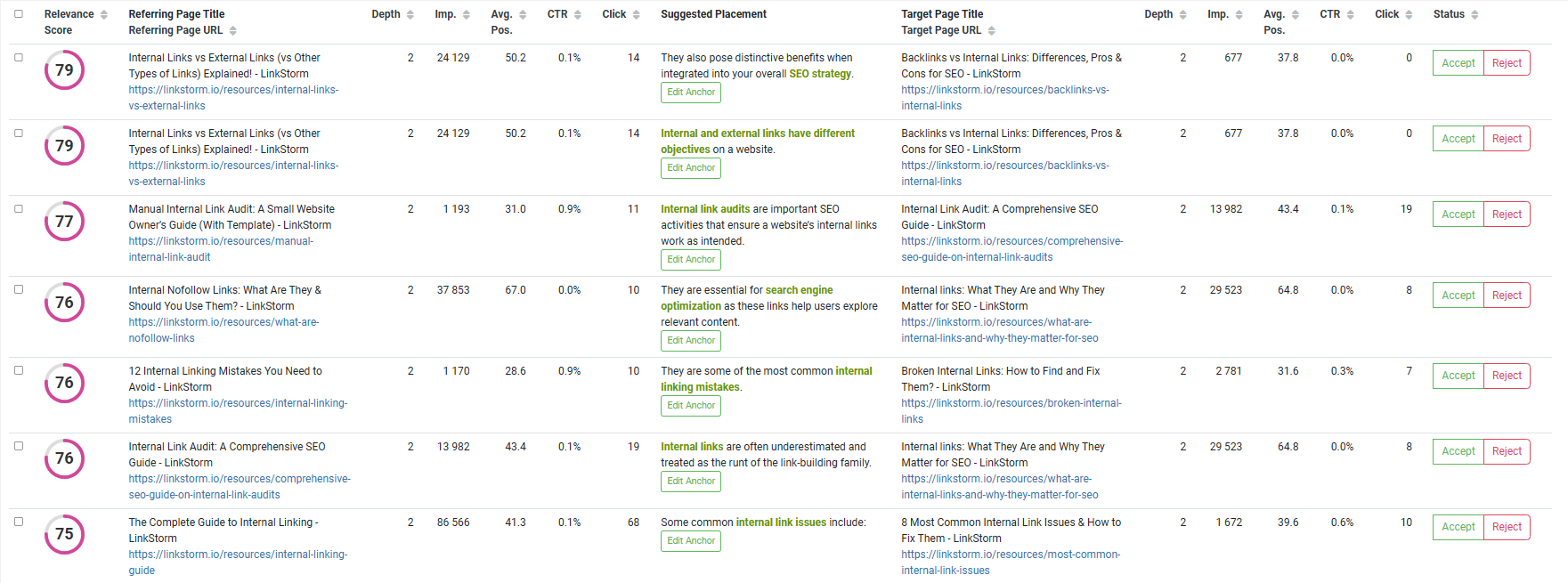 Screenshot of LinkStorm internal linking opportunities showing all columns