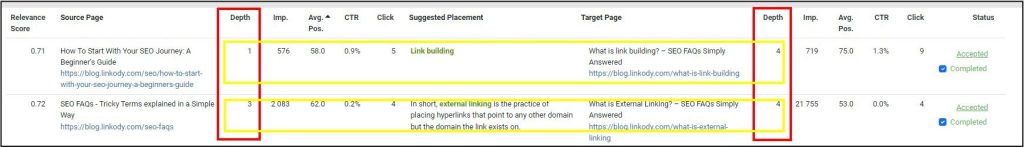 Screenshot of LinkStorm's opportunities tab with click depth column highlighted