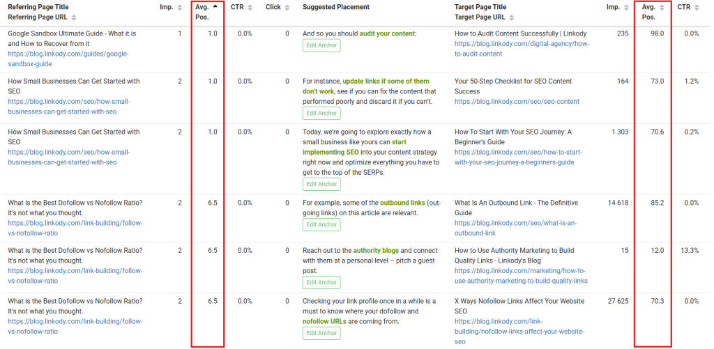 Screenshot of LinkStorm internal link suggestions with highlights on average position