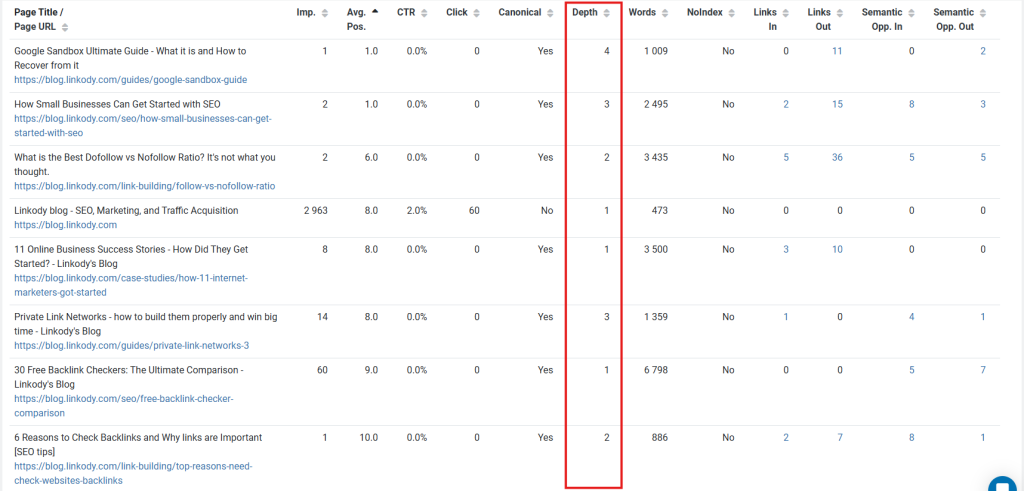 Screenshot of LinkStorm pages tab with highlights on click depth