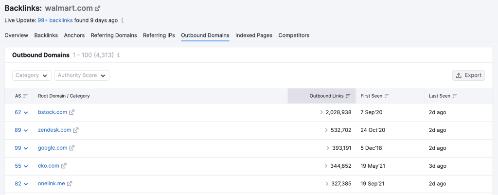 Screenshot of Semrush Outbound Domains interface