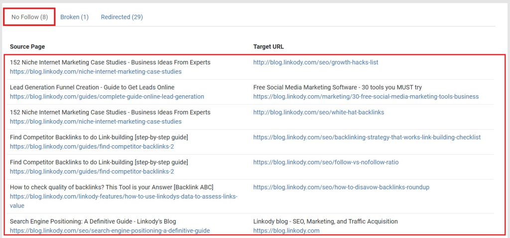 Screenshot of LinkStorm nofollow links report