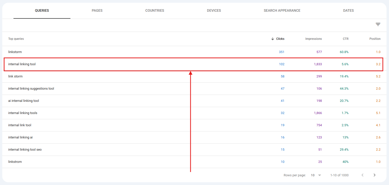 Screenshot of LinkStorm search queries on Google Search Console