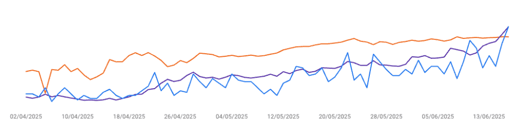 ExpenseMonkey GSC performance