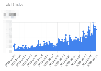 ExpenseMonkey GSC total clicks performance