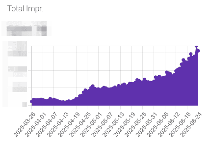 ExpenseMonkey GSC total impressions performance