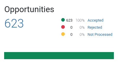 ExpenseMonkey internal linking opportunities in LinkStorm