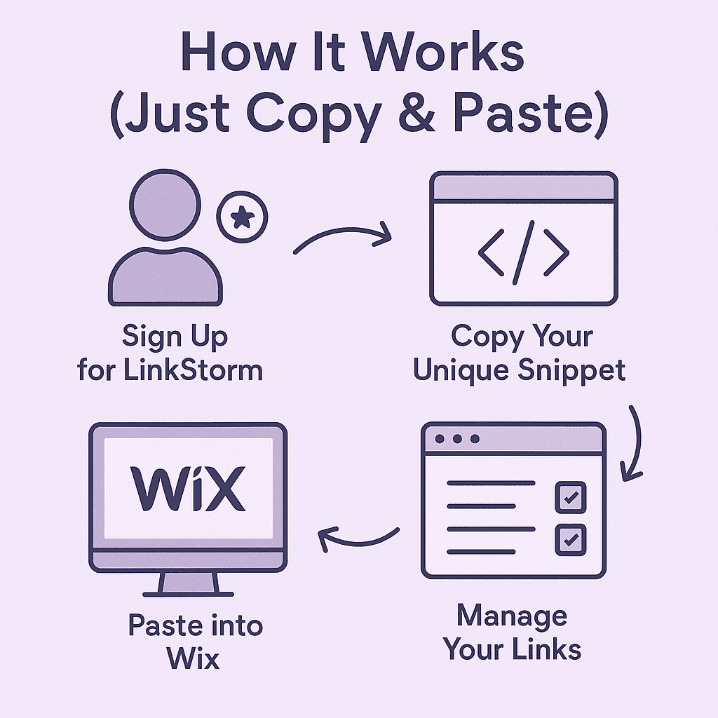 How It Works (Just Copy & Paste)