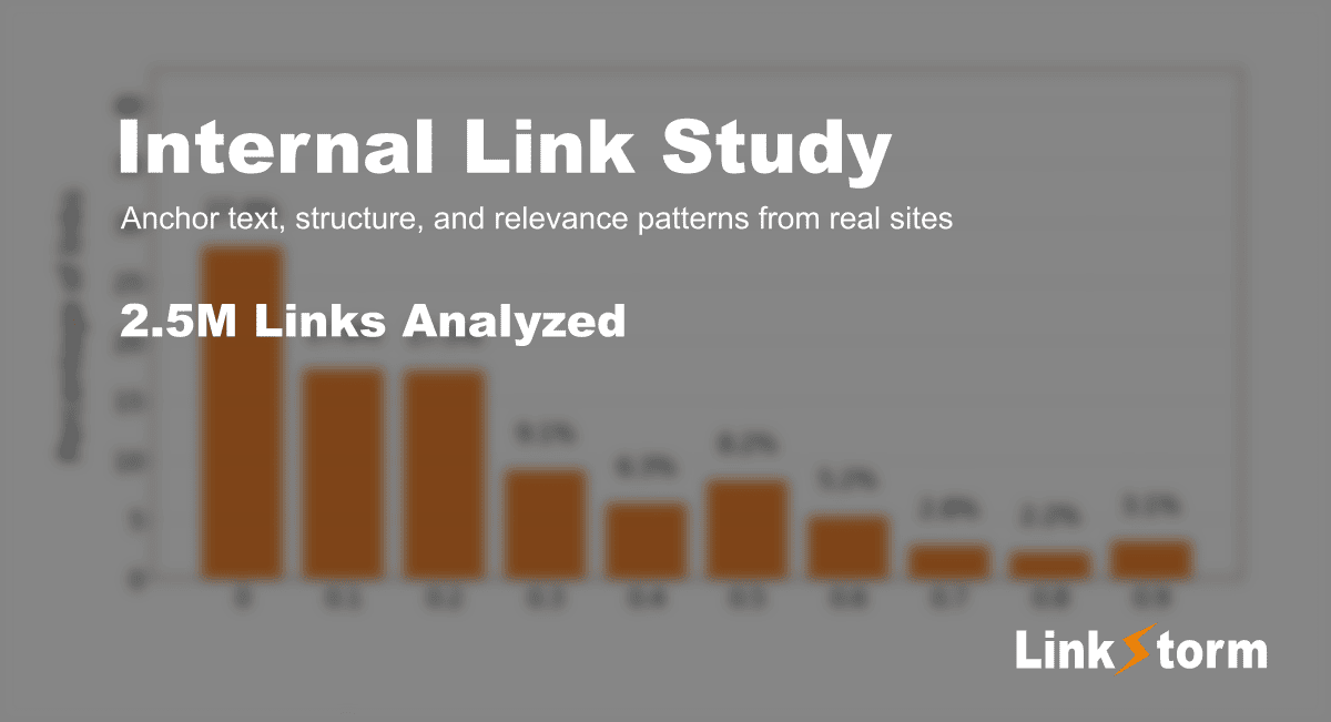 2.5 Million Internal Links study: How Websites Link Their Content