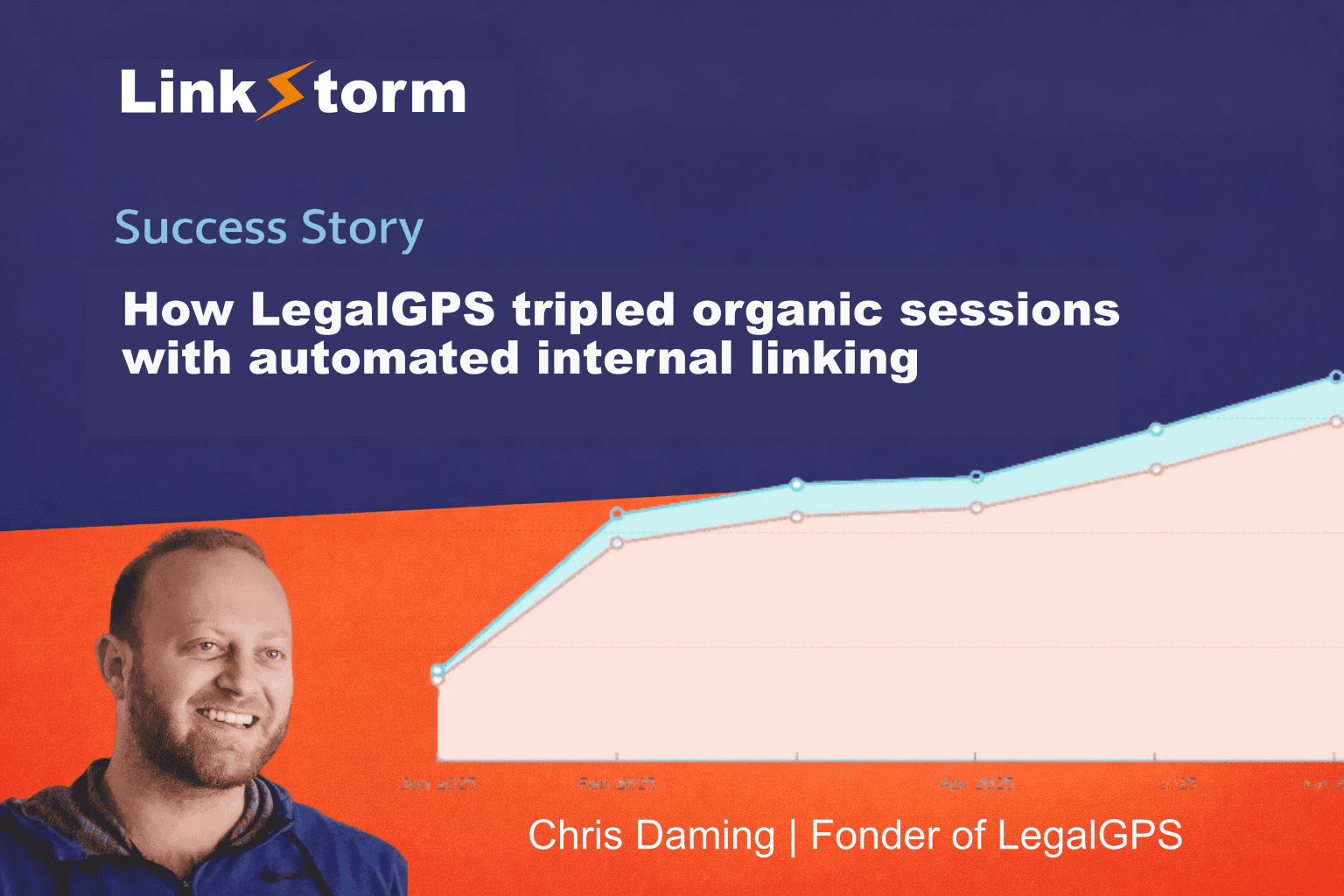 How LegalGPS tripled organic sessions in six months with automated internal linking